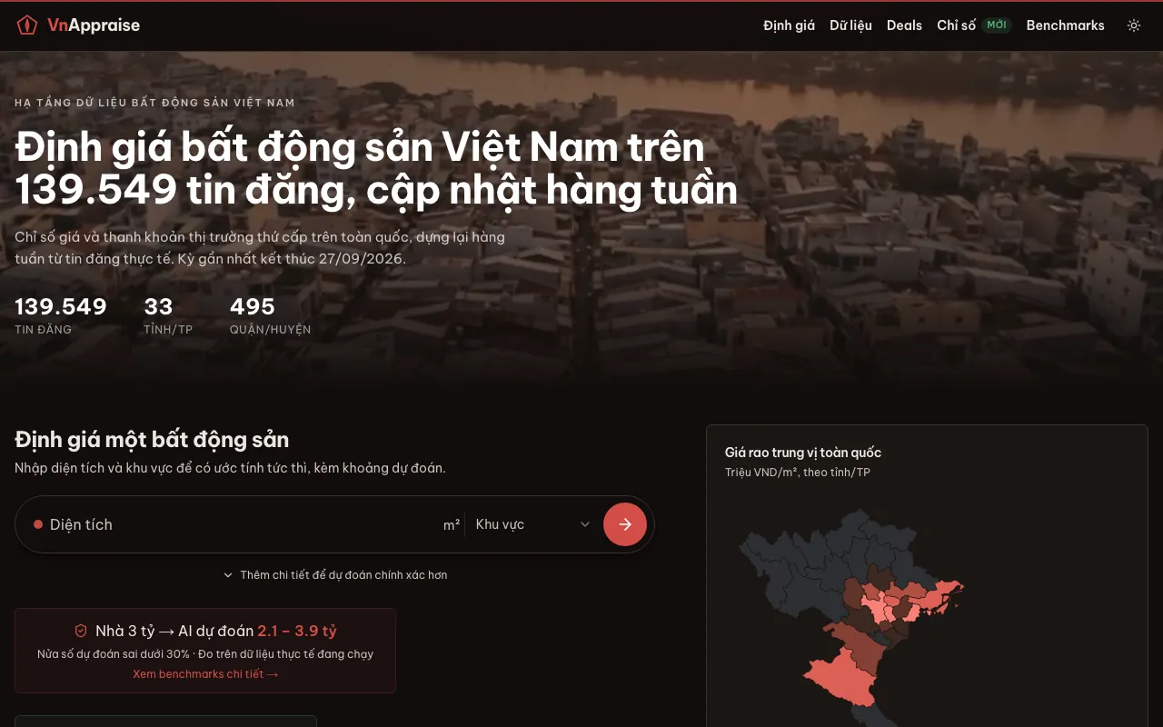 vnappraise landing page in Vietnamese, dark theme: the headline on 139,549 listings updated weekly, coverage of 33 provinces and 495 districts, the valuation form, and a province map of median asking price per square metre.