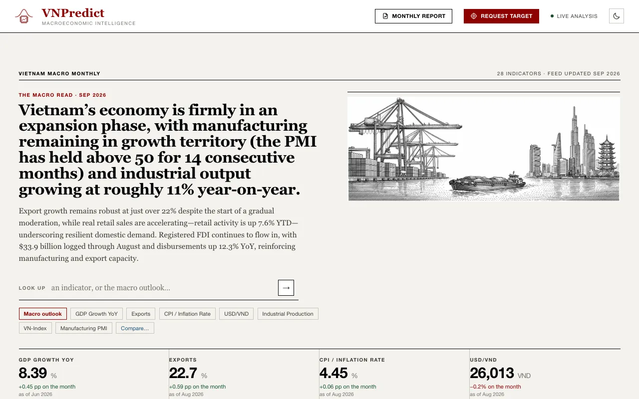 vnpredict landing page: the Vietnam Macro Monthly masthead for 28 indicators, a written macro read for September 2026, an engraving of a container port, and headline figures for GDP growth, exports, inflation and USD/VND.